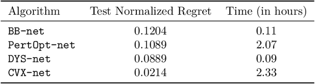 Figure 4 for Faster Predict-and-Optimize with Three-Operator Splitting