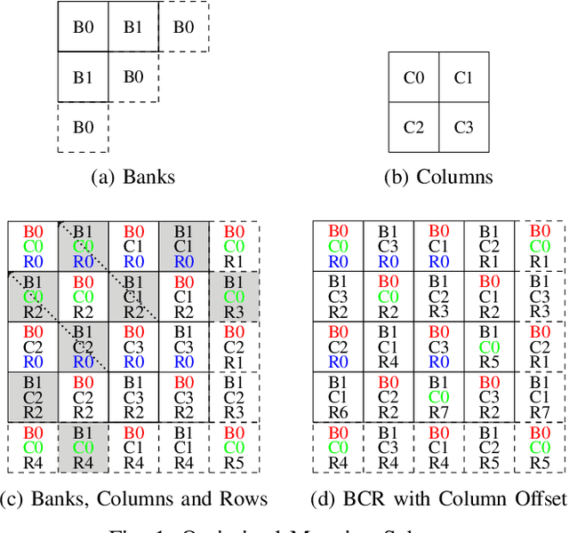 Figure 1 for A Mapping of Triangular Block Interleavers to DRAM for Optical Satellite Communication