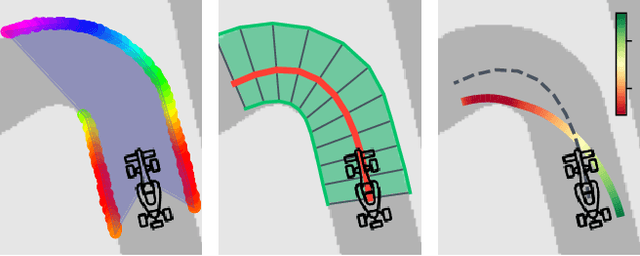 Figure 1 for High-performance Racing on Unmapped Tracks using Local Maps
