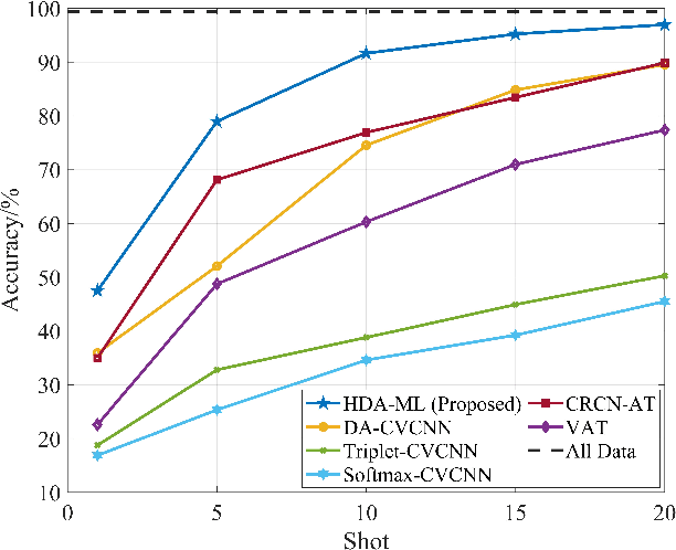 Figure 4 for Few-Shot Specific Emitter Identification via Hybrid Data Augmentation and Deep Metric Learning