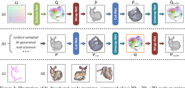 Figure 1 for Flatten Anything: Unsupervised Neural Surface Parameterization