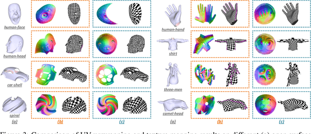 Figure 3 for Flatten Anything: Unsupervised Neural Surface Parameterization