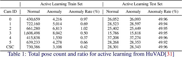 Figure 2 for ALFred: An Active Learning Framework for Real-world Semi-supervised Anomaly Detection with Adaptive Thresholds