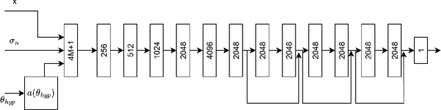Figure 1 for (SP)$^2$-Net: A Neural Spatial Spectrum Method for DOA Estimation