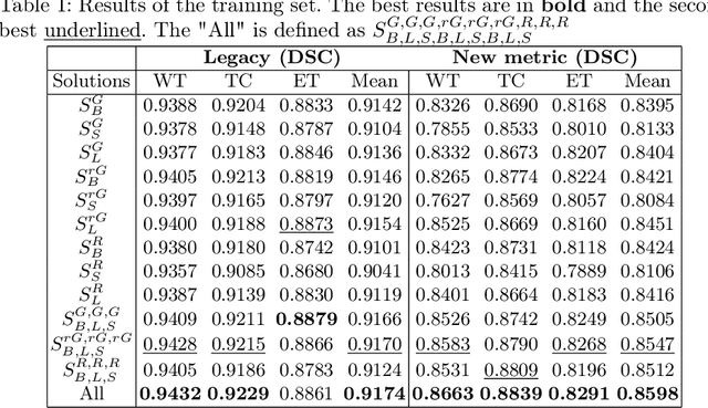 Figure 2 for How we won BraTS 2023 Adult Glioma challenge? Just faking it! Enhanced Synthetic Data Augmentation and Model Ensemble for brain tumour segmentation