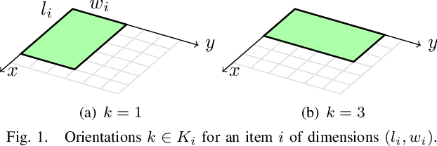 Figure 1 for Solving Logistic-Oriented Bin Packing Problems Through a Hybrid Quantum-Classical Approach