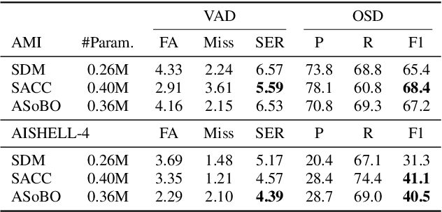 Figure 2 for ASoBO: Attentive Beamformer Selection for Distant Speaker Diarization in Meetings