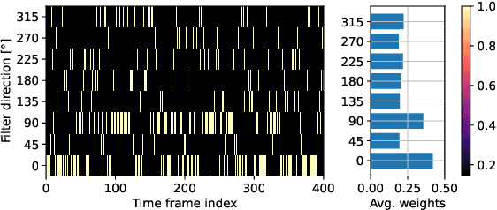 Figure 4 for ASoBO: Attentive Beamformer Selection for Distant Speaker Diarization in Meetings