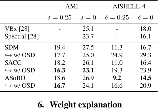 Figure 3 for ASoBO: Attentive Beamformer Selection for Distant Speaker Diarization in Meetings