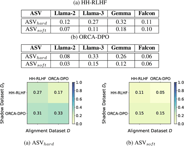 Figure 2 for Making LLMs Vulnerable to Prompt Injection via Poisoning Alignment