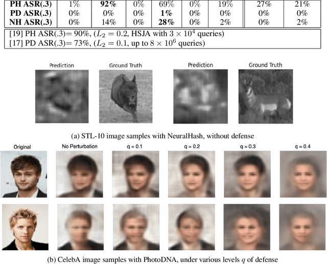 Figure 3 for Assessing the Adversarial Security of Perceptual Hashing Algorithms