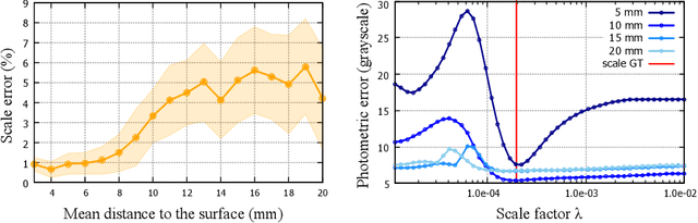 Figure 3 for EndoMetric: Near-light metric scale monocular SLAM
