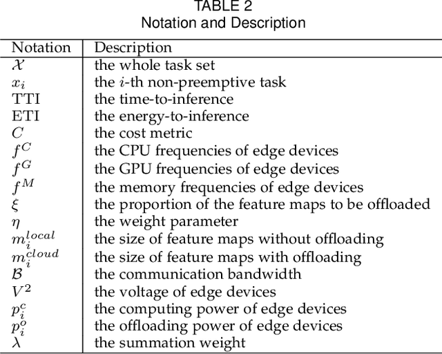 Figure 4 for DVFO: Learning-Based DVFS for Energy-Efficient Edge-Cloud Collaborative Inference
