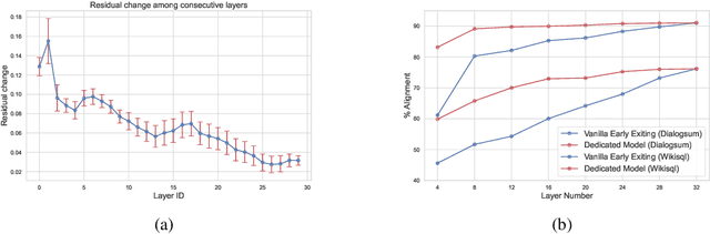 Figure 2 for M2R2: Mixture of Multi-Rate Residuals for Efficient Transformer Inference