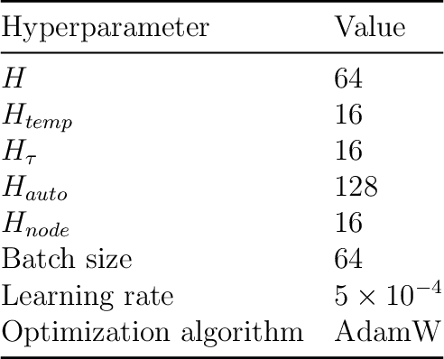 Figure 4 for Constructing Temporal Dynamic Knowledge Graphs from Interactive Text-based Games