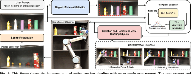Figure 1 for Language-guided Active Sensing of Confined, Cluttered Environments via Object Rearrangement Planning