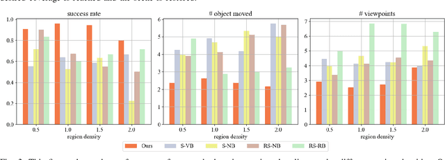 Figure 3 for Language-guided Active Sensing of Confined, Cluttered Environments via Object Rearrangement Planning