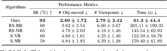 Figure 4 for Language-guided Active Sensing of Confined, Cluttered Environments via Object Rearrangement Planning