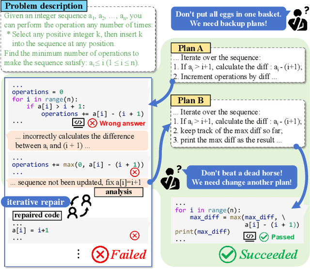 Figure 1 for A Pair Programming Framework for Code Generation via Multi-Plan Exploration and Feedback-Driven Refinement