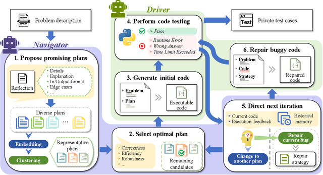 Figure 3 for A Pair Programming Framework for Code Generation via Multi-Plan Exploration and Feedback-Driven Refinement