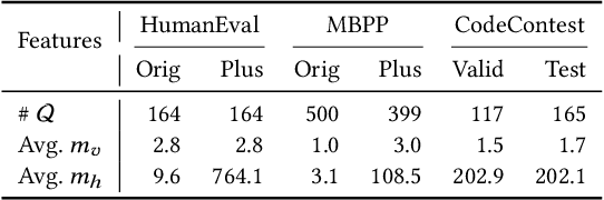 Figure 2 for A Pair Programming Framework for Code Generation via Multi-Plan Exploration and Feedback-Driven Refinement