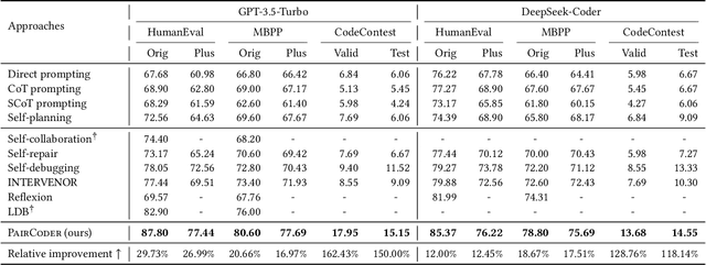 Figure 4 for A Pair Programming Framework for Code Generation via Multi-Plan Exploration and Feedback-Driven Refinement