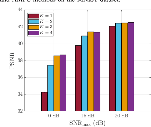 Figure 2 for Digital Deep Joint Source-Channel Coding with Blind Training for Adaptive Modulation and Power Control