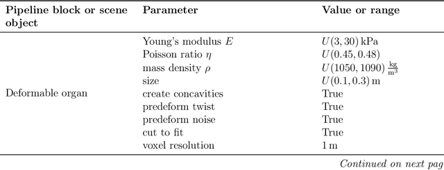 Figure 4 for PIVOTS: Aligning unseen Structures using Preoperative to Intraoperative Volume-To-Surface Registration for Liver Navigation