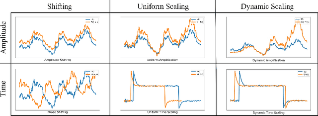 Figure 3 for TILDE-Q: A Transformation Invariant Loss Function for Time-Series Forecasting