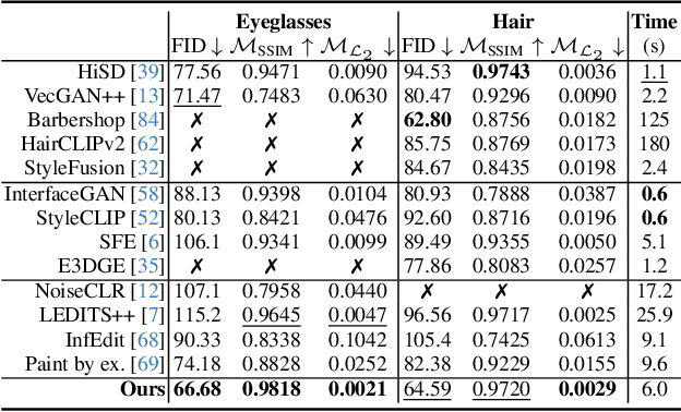 Figure 1 for Reference-Based 3D-Aware Image Editing with Triplane
