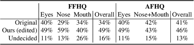 Figure 4 for Reference-Based 3D-Aware Image Editing with Triplane