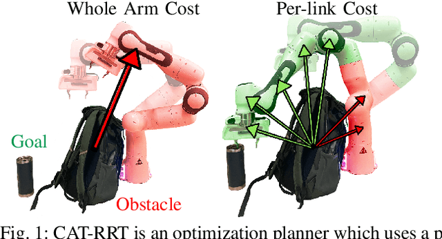 Figure 1 for CAT-RRT: Motion Planning that Admits Contact One Link at a Time