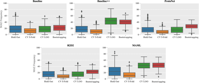 Figure 4 for Evaluating the Evaluators: Are Current Few-Shot Learning Benchmarks Fit for Purpose?