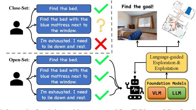 Figure 1 for OpenFMNav: Towards Open-Set Zero-Shot Object Navigation via Vision-Language Foundation Models