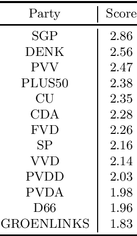Figure 1 for Modelling Stance Detection as Textual Entailment Recognition and Leveraging Measurement Knowledge from Social Sciences