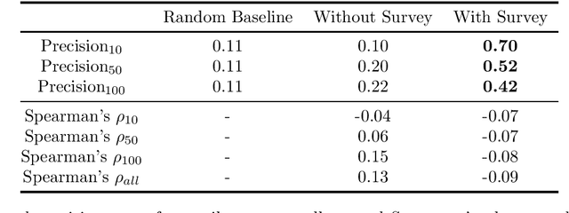 Figure 2 for Modelling Stance Detection as Textual Entailment Recognition and Leveraging Measurement Knowledge from Social Sciences