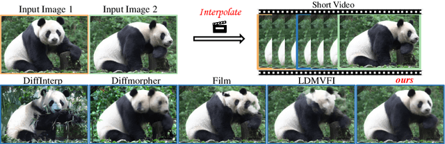 Figure 1 for DreamMover: Leveraging the Prior of Diffusion Models for Image Interpolation with Large Motion