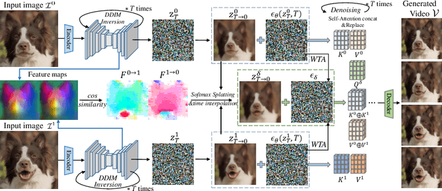 Figure 2 for DreamMover: Leveraging the Prior of Diffusion Models for Image Interpolation with Large Motion