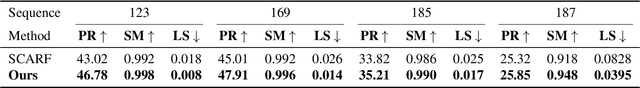 Figure 3 for NGD: Neural Gradient Based Deformation for Monocular Garment Reconstruction