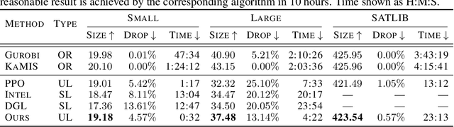 Figure 2 for Let the Flows Tell: Solving Graph Combinatorial Optimization Problems with GFlowNets