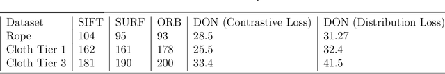 Figure 1 for Learning Correspondence for Deformable Objects