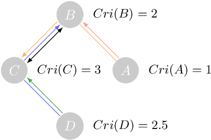 Figure 1 for Sortability of Time Series Data