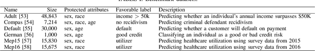Figure 3 for Diversity Drives Fairness: Ensemble of Higher Order Mutants for Intersectional Fairness of Machine Learning Software
