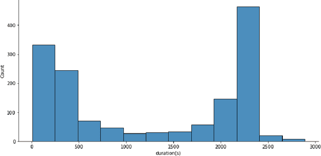 Figure 1 for PulseNet: Deep Learning ECG-signal classification using random augmentation policy and continous wavelet transform for canines