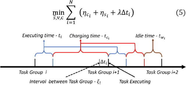 Figure 1 for Constrained Optimal Planning to Minimize Battery Degradation of Autonomous Mobile Robots