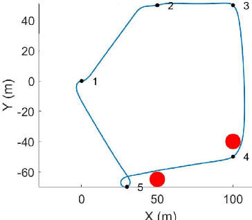 Figure 2 for Constrained Optimal Planning to Minimize Battery Degradation of Autonomous Mobile Robots