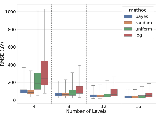 Figure 3 for Mathematical model of parameters relevance in adaptive level-crossing sampling for electrocardiogram signals