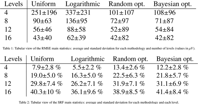Figure 2 for Mathematical model of parameters relevance in adaptive level-crossing sampling for electrocardiogram signals