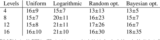 Figure 4 for Mathematical model of parameters relevance in adaptive level-crossing sampling for electrocardiogram signals