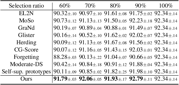Figure 2 for RL-Selector: Reinforcement Learning-Guided Data Selection via Redundancy Assessment